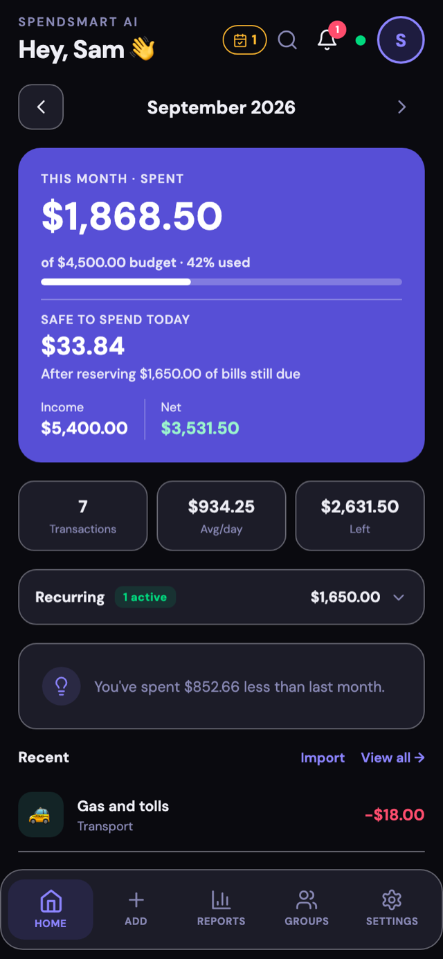 The SpendSmart AI home screen showing $1,868.50 spent of a $4,500 monthly budget, and $33.84 safe to spend today after reserving $1,650 of bills still due.